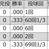 森光正吉（阪神）
