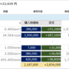 2017年12月14日の僕が保有する仮想通貨の資産状況