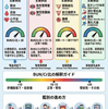 BUN（血中尿素窒素）上昇の鑑別：一般内科医のための包括的解説