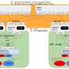 vQFX10000 で VXLAN+EVPN (Multihoming 編) (original : 2017/02/28)