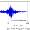 2011年東北地方太平洋沖地震の強震記録にみる千葉県浦安地区の液状化
