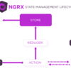  NgRx が難しい 5 つの理由