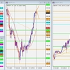 GBP/JPY トレード復習 2021/12/22