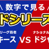ワールドシリーズ2024　特集〜結果・大谷翔平の活躍③