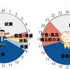 『石材施工職人という働き方～時間編～』現場でのチームワークの強さが家庭を円満にする