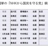 26議席を確保 #NHKから国民を守る党 は参議院選挙でどう戦うのか？ スキャンダル議員の投入という奇策！