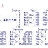 商業統計調査データの分析２ - R言語で1988年と2012年を比較して、伸びている業種、縮小している業種を調べる。