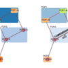 inet-henge で、好みのネットワーク図を描くヒント