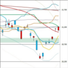 日足　日経２２５先物・ダウ・ナスダック　２０１９／６／１２　