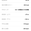 今年初めてのラン＾＾；