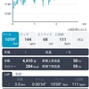 １ｋｍ10分の壁と久しぶりにローマの休日の様に二人乗り