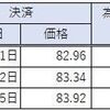 4月度不労所得報告