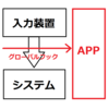 期末試験をハックしてみる【弐】