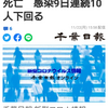 千葉県内4人感染、1人死亡　感染9日連続10人下回る（千葉日報オンライン） - Yahoo!ニュース