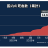 一年間の新型コロナの死者数が３万人超えってホント？