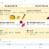 糖質を禁欲などできない