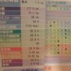 楽して痩せるのは大きな間違い！！適切な運動が最もダイエットの近道！！