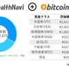 ウェルスナビ＋ビットコイン運用記録（12月11日）