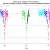 昨夜はKaiV91の第一極小があるはずでした。。。。