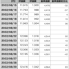 【8月の実験結果】投資信託の一括購入と積立購入の比較