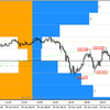 FXトレード 10月29日 ＋1.0pips