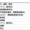 2020年5月7日　経済指標