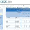 OECDのIndstrial Productionのデータの分析 - R言語での実践例