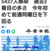 【新型コロナ詳報】千葉県内6人死亡、5437人感染　過去3番目の多さ　今年初めて前週同曜日を下回る（千葉日報オンライン） - Yahoo!ニュース