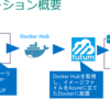 Microsoft の DevOps ハッカソンに参加しました #DEVOPSJP