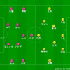 誰が出ても変わらないチームへの変貌　J1第27節 セレッソ大阪vsベガルタ仙台