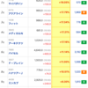 【株】今日の株式ランキング３選（マザーズ）　10/7(水)