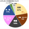 ツンデレは「金髪ツインテ」がテンプレなのか？