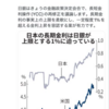 日銀政策決定会合情報リーク・・・ク○マスコミが求めていた「市場との対話」とはこのことかよ！