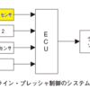 電子制御式ATに用いられるAT・ECUの制御：平成31年３月実施1級小型問題21