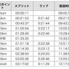 水戸黄門漫遊マラソン完走できました！