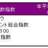 日経平均68,000円の世界