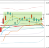 日足　日経２２５先物・ダウ・ナスダック　２０１８／８／９