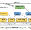 SVMs with Problem Context Aware Pipeline を試した