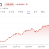 日銀YCCを変更し、事実上の利上げへ