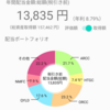 2021年10月時点でのインカムゲイン予想