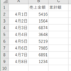 Excelで累計を求めていく