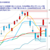 日足　日経２２５先物・米国・ドル円　2011/3/3