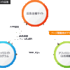 何もしなくても大丈夫！仲介手数料でボロ儲け