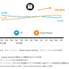 2015年のメディアづくりに参考になりそうなスマホや動画に関するデータ10選