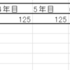 中・上級者向け不動産投資にチャレンジしよう〖知識編〗(2)