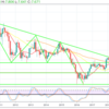 【考察／全体像】ZAR/JPY（2019/5/3現在）