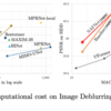  [論文メモ] Simple Baselines for Image Restoration