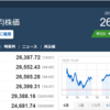 今日の日経平均　’22　12/22