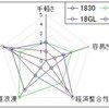 １８ｘｘ総合評価：ロング編