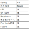 問3その他の回答